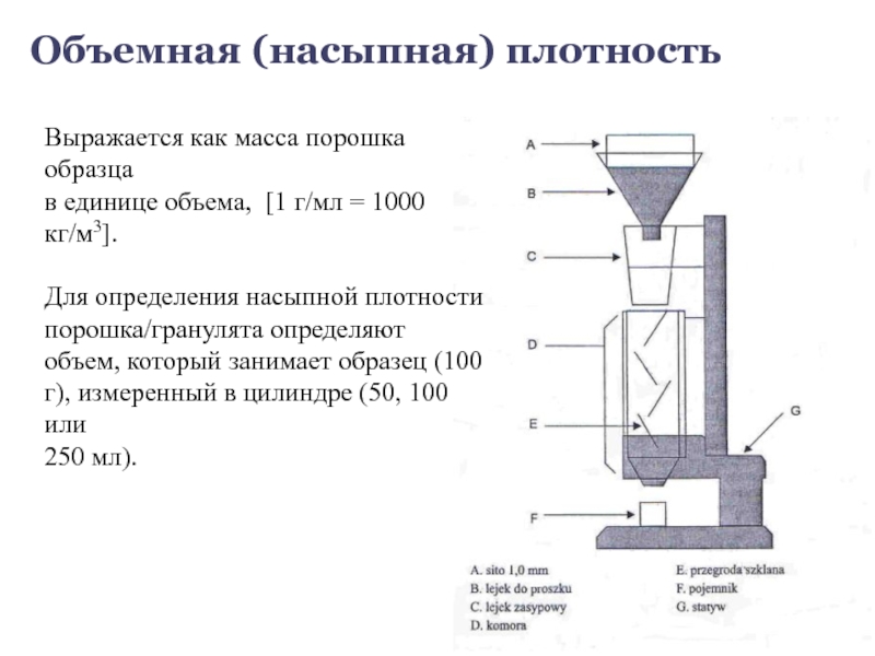 Определение объемной массы (плотности) строительных материалов